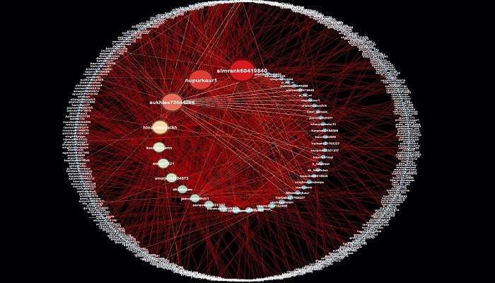indian-fake-media-network-targeting-sikh-farmers-separatists-exposed-in-uk-research
